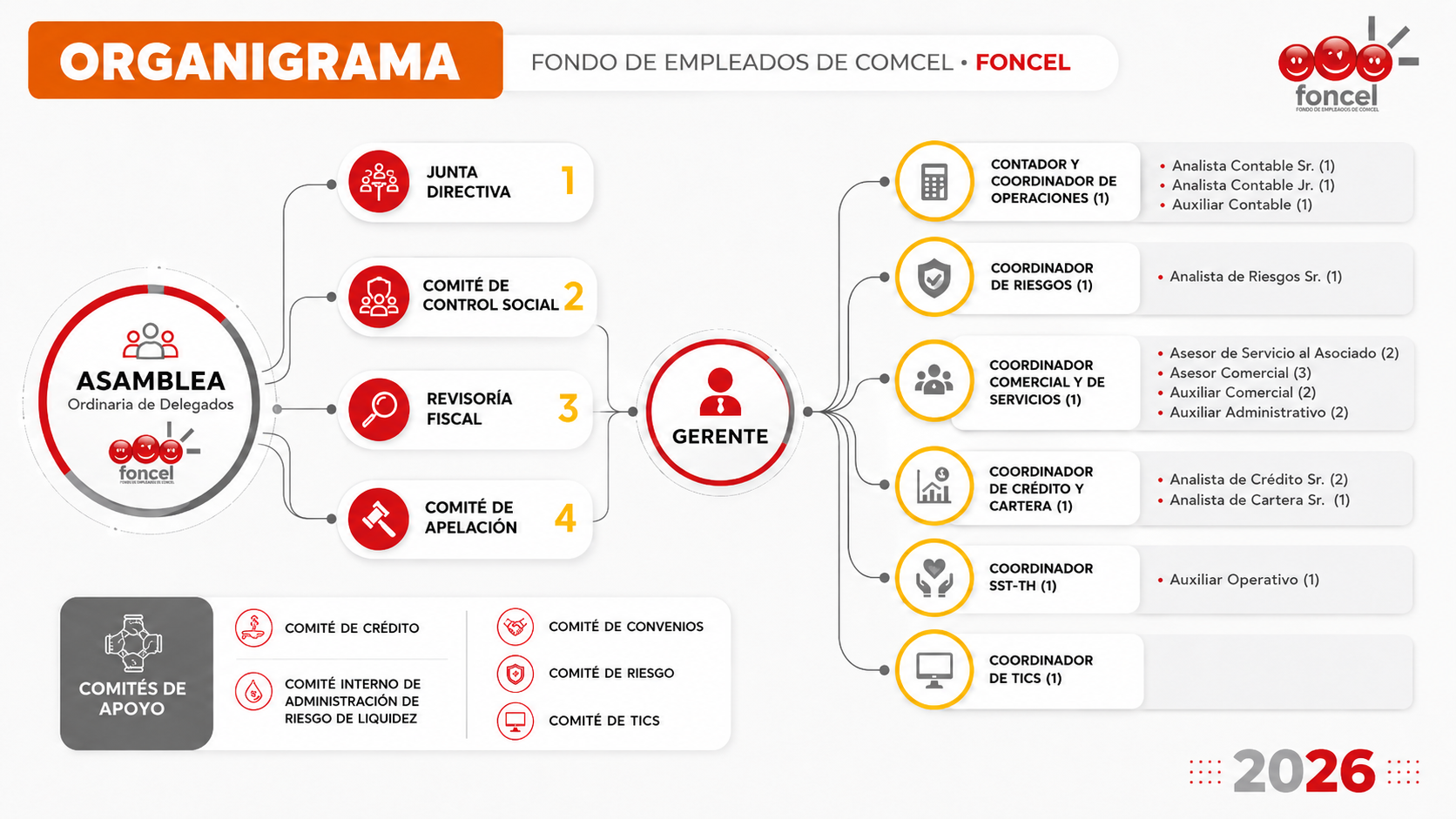 ORGANIGRAMA-may-2026_v2.png