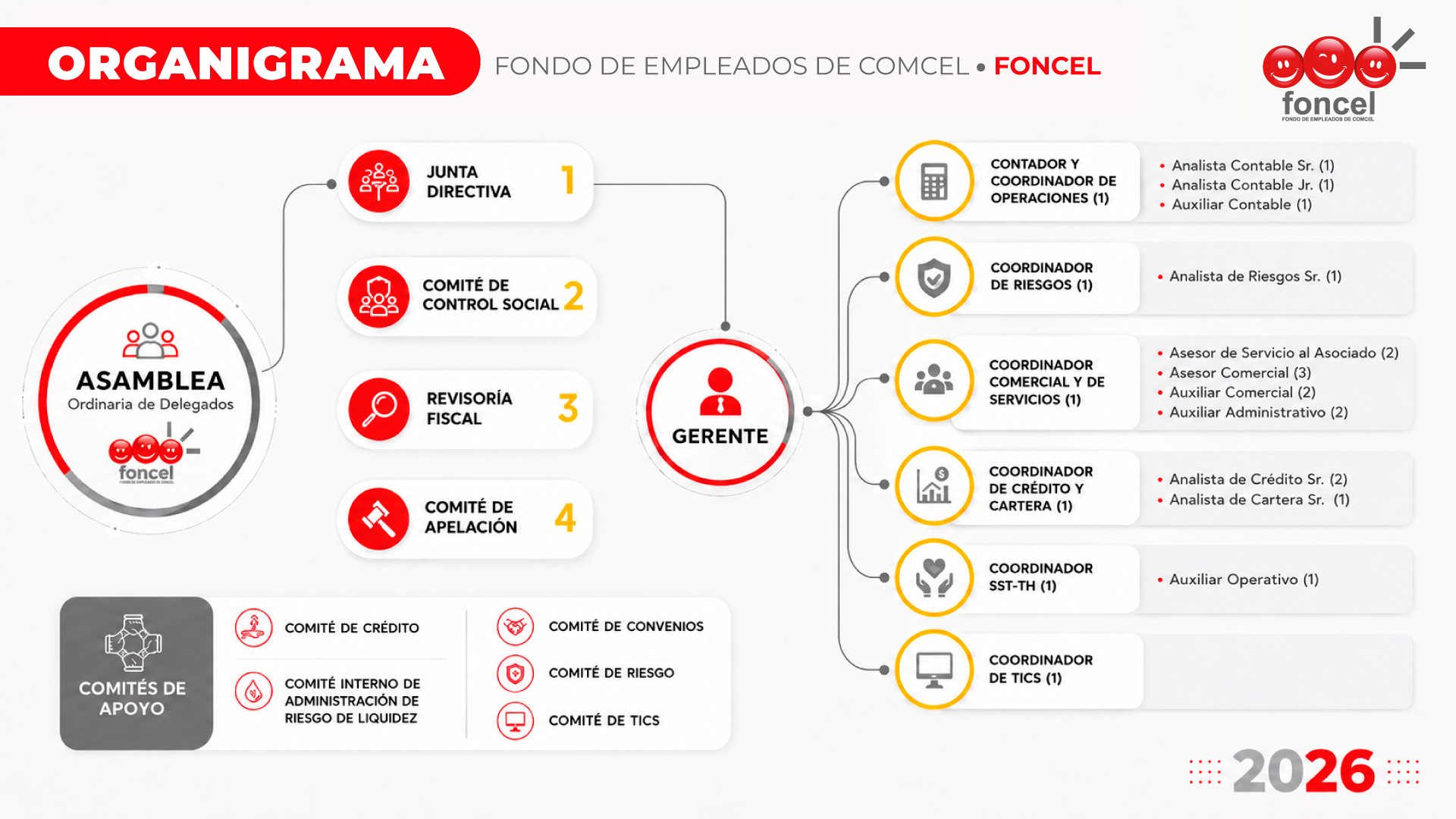 organigrama-jul-2026.jpg